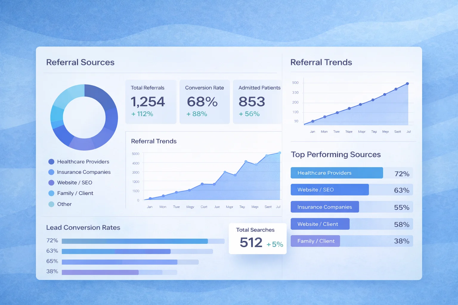 Referral Tracking & Optimization