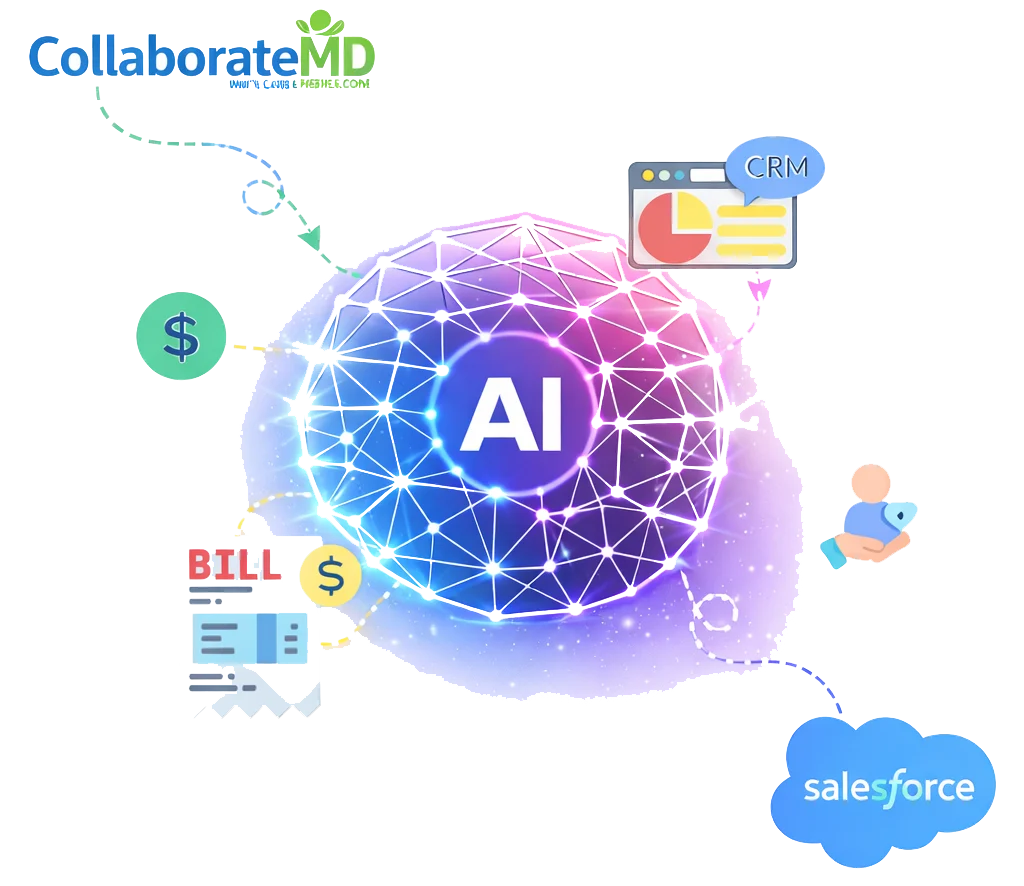 Salesforce + Collaborate MD