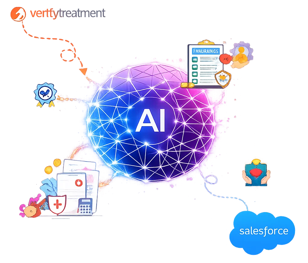 Salesforce + Verify Treatment