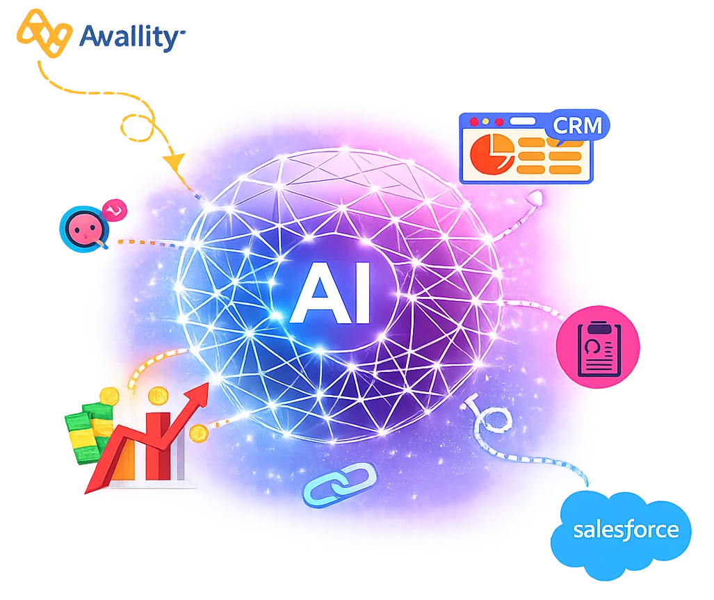 Salesforce + Availity Integration